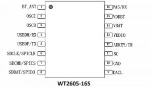 Figure 1 WT2605-16S Pin Description of WT2605-16S