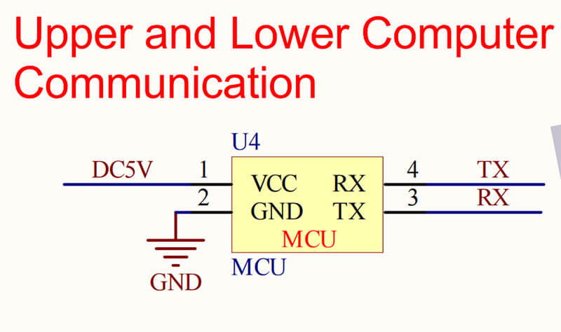 Figure 9 WT2605-16S Upper and Lower Computer Communication