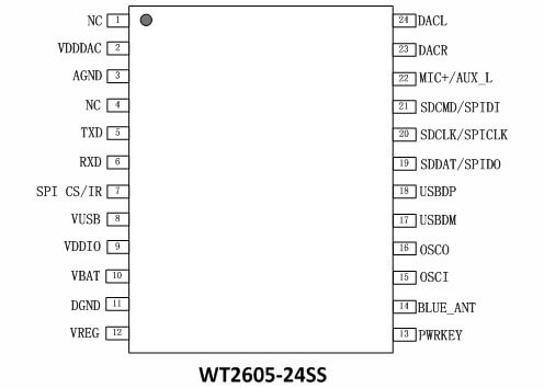 Figure 1 WT2605-24SS Pin Description of WT2605-24SS