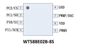 Figure 1 WT588E02B-8S Pin Description of WT588E02B-8S