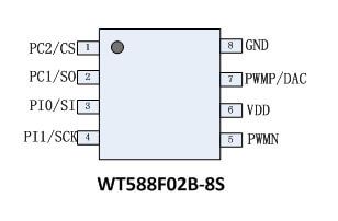 Figure 1 WT588F02B-8S Pin Description of WT588F02B-8S