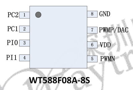 Figure 1 WT588F08A-8S Pin Description of WT588F08A-8S