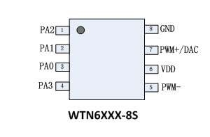 Figure 1 WTN6040-8S Pin Description
