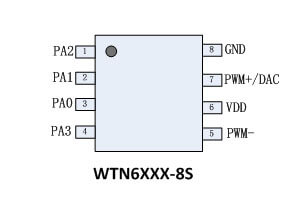 Figure 1 WTN6170-8S Pin Description