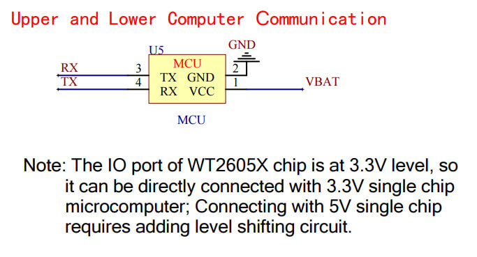 Figure 6 WT2605-24SS Upper and Lower Computer Communication