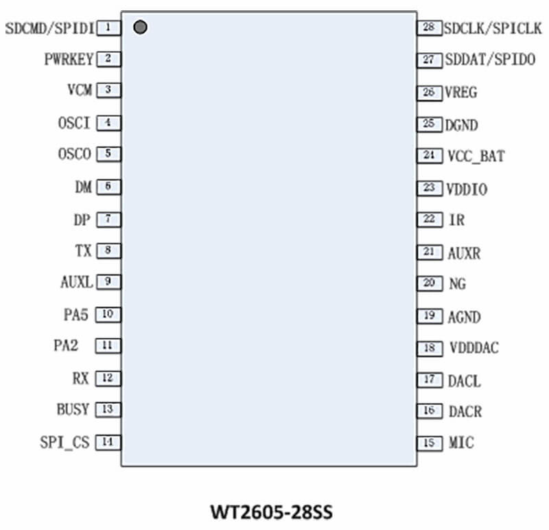 Figure 1 WT2605-28SS Pin Description of WT2605-28SS