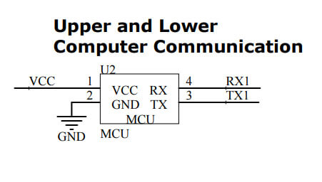 Figure 6 WT2003HP8-32N Upper and Lower Computer Communication