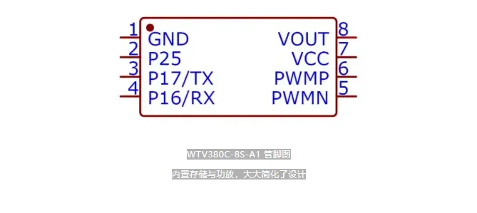 Pin configuration of WTV380C-8S voice chip with UART and speaker drive