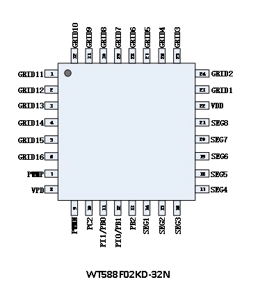single-sound chip solution