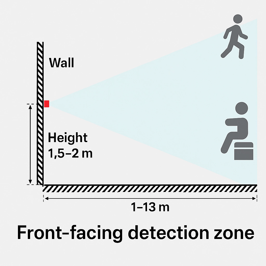 Frontal Detection Diagram
