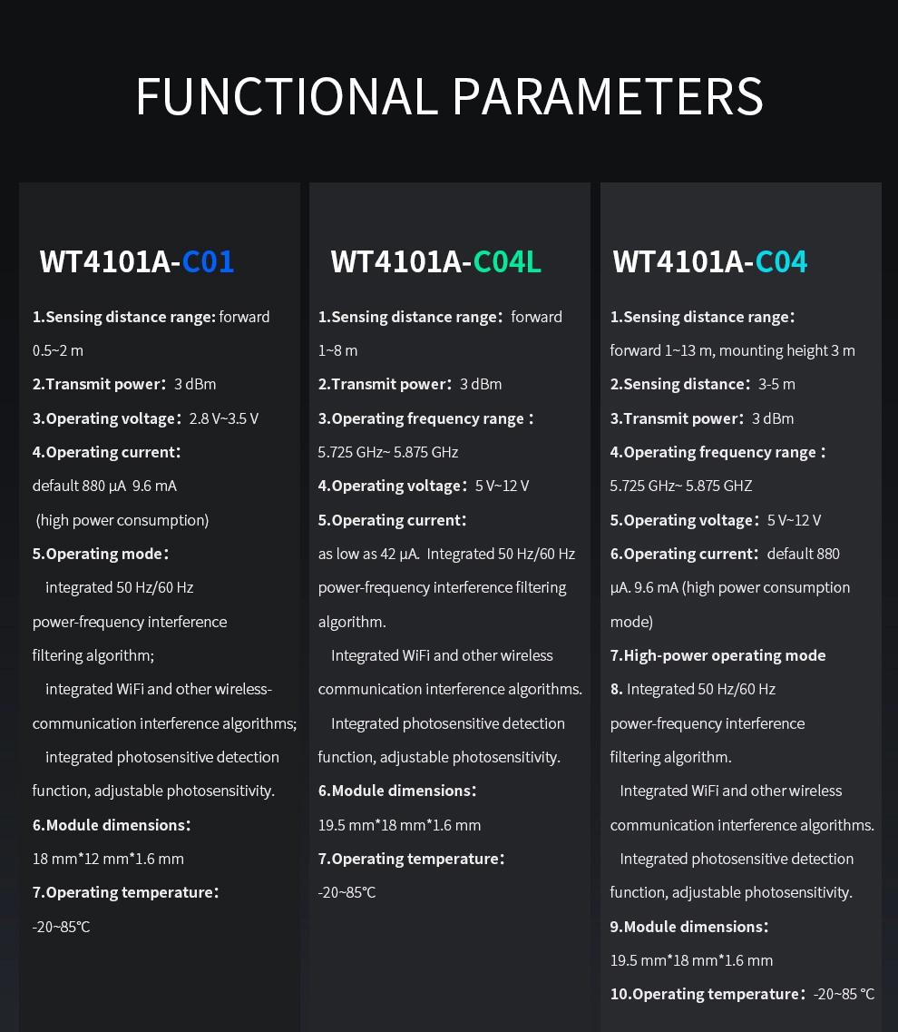 WT4101A Series Radar Module (3)
