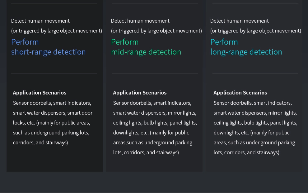 WT4101A Series Radar Module (4)