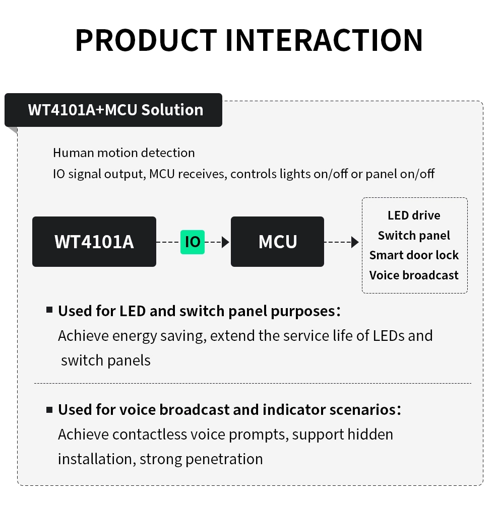 WT4101A Series Radar Module (5)