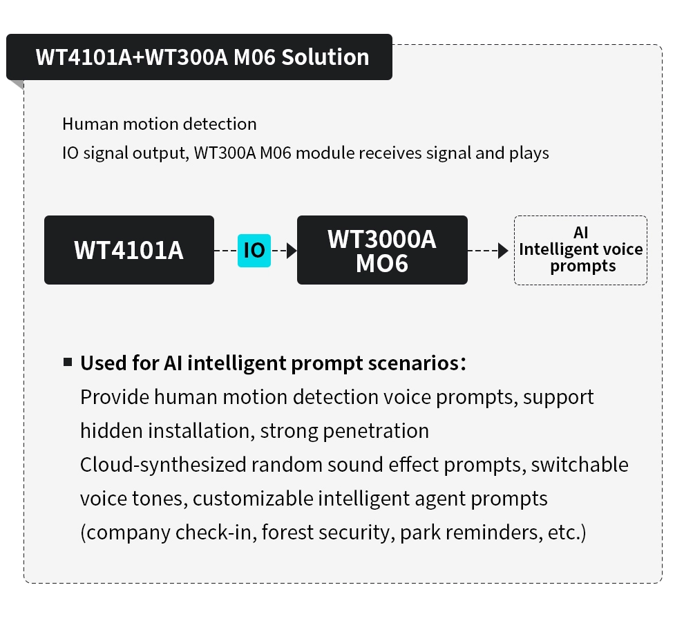 WT4101A Series Radar Module (6)