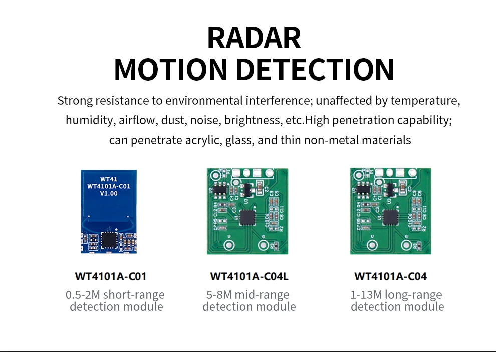 WT4101 Series Radar Detection Module