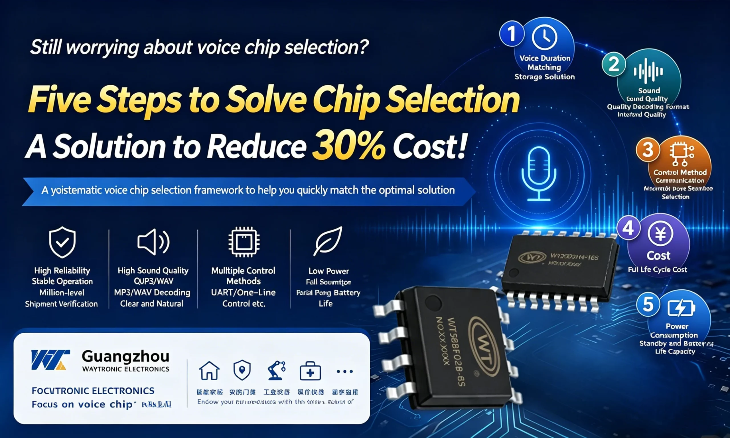 Computer Sound Chip How Smart Wearables Achieve Low-Power Bluetooth Voice Interaction: In ...